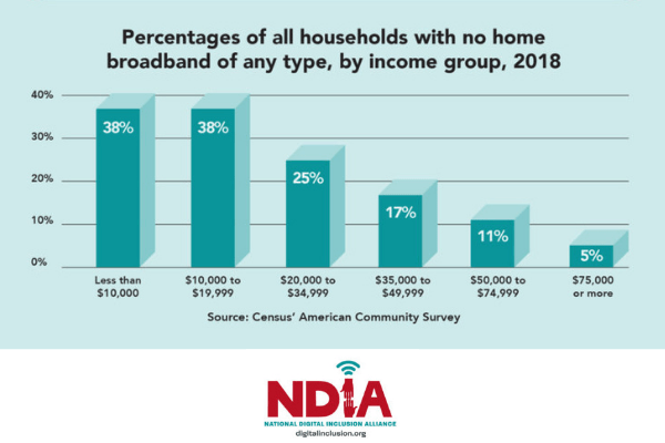 Broadband Equity Stats