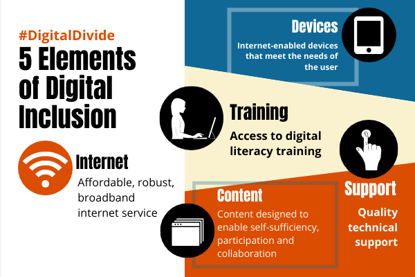 Digital Inclusion Infographic