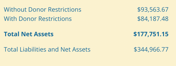 Net Assets