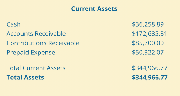 Current Assets