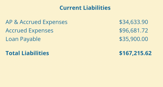 Current Liabilities